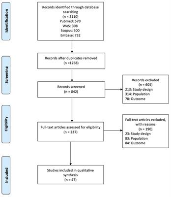 Chronic symptoms in patients with unilateral vestibular hypofunction: systematic review and meta-analysis